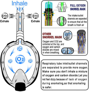 Full Face Snorkel Mask(2020 MODEL)